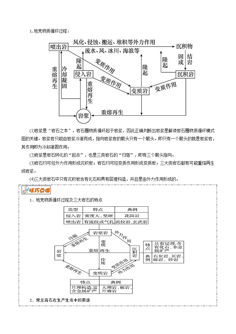 新高中地理高考解密03 地表形态的塑造（讲义）-【高频考点解密】2021年浙江新高考地理二轮复习讲义+分层训练03