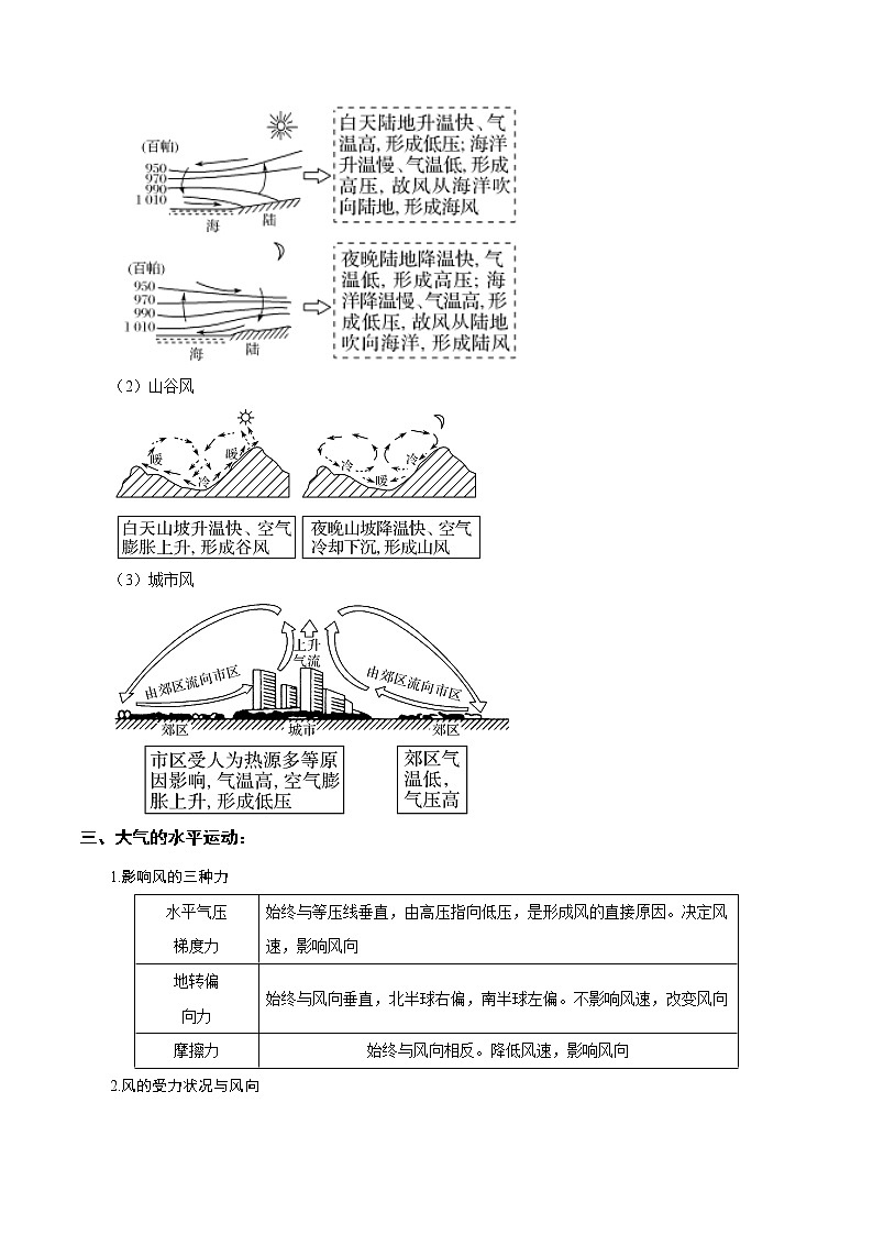 新高中地理高考解密04 大气环境（讲义）-【高频考点解密】2021年浙江高考地理二轮复习讲义+分层训练03