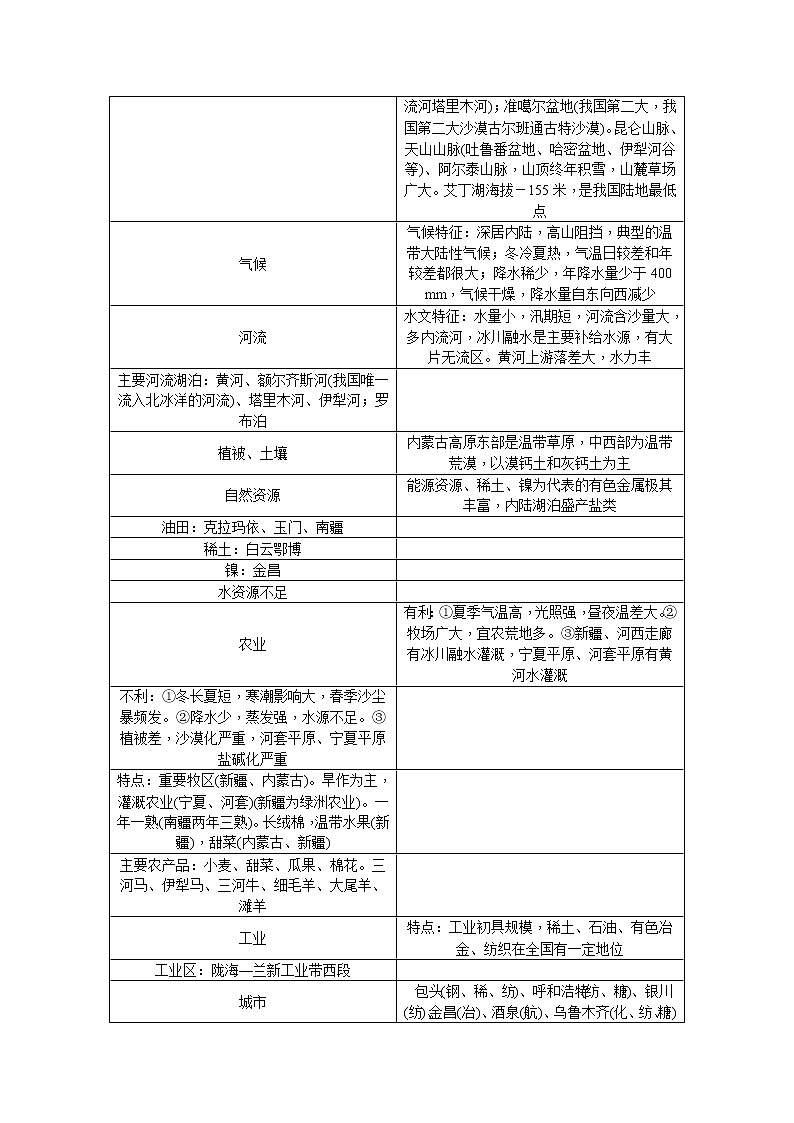 新高中地理高考第19单元 第2讲 西北地区和青藏地区 学案第2页