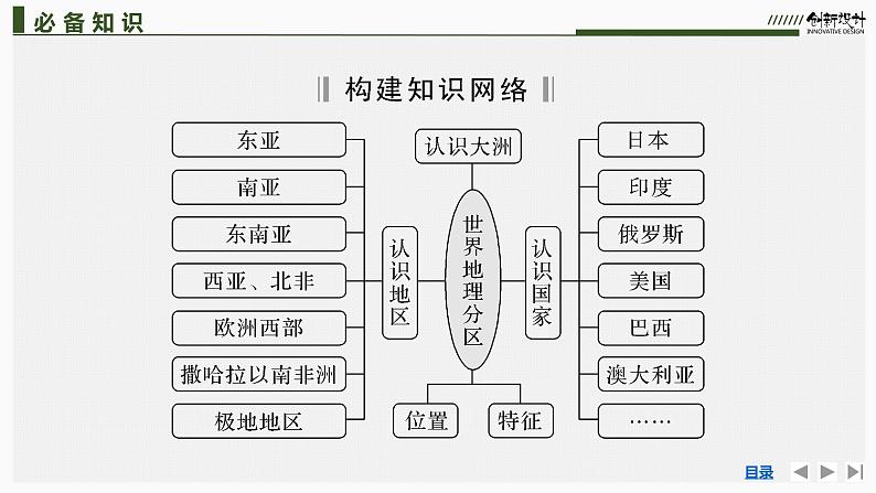 新高中地理高考第53讲　世界地理分区课件PPT练习题第5页