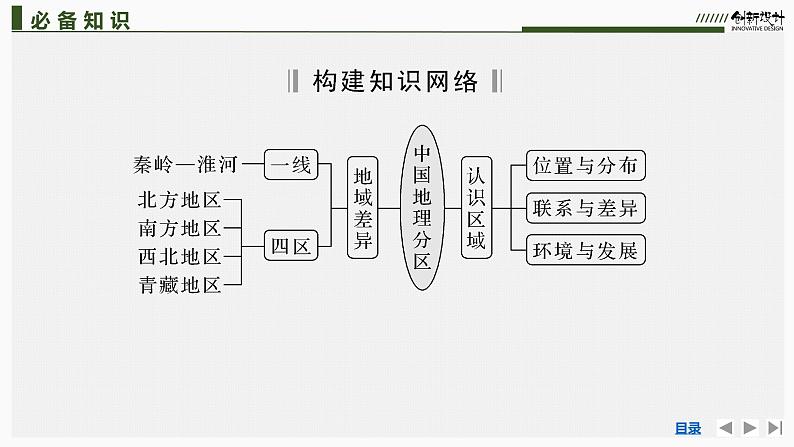 新高中地理高考第55讲　中国地理分区课件PPT练习题第5页