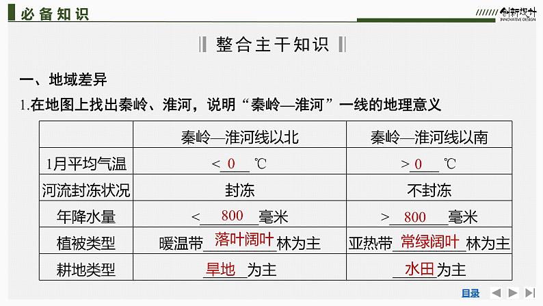 新高中地理高考第55讲　中国地理分区课件PPT练习题第6页