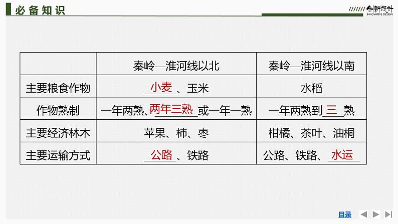 新高中地理高考第55讲　中国地理分区课件PPT练习题第7页