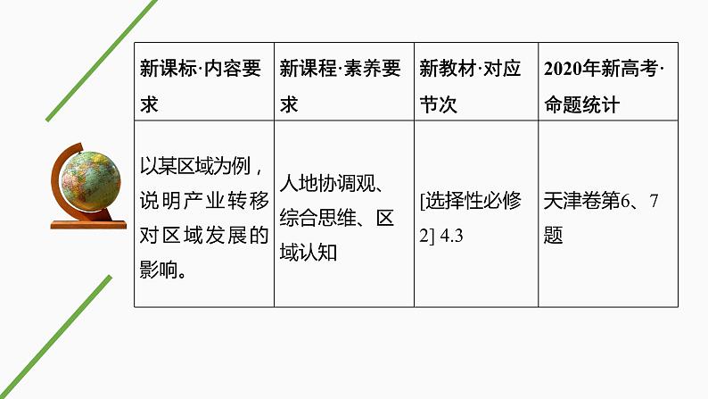 新高中地理高考第42讲　产业转移课件PPT练习题第2页