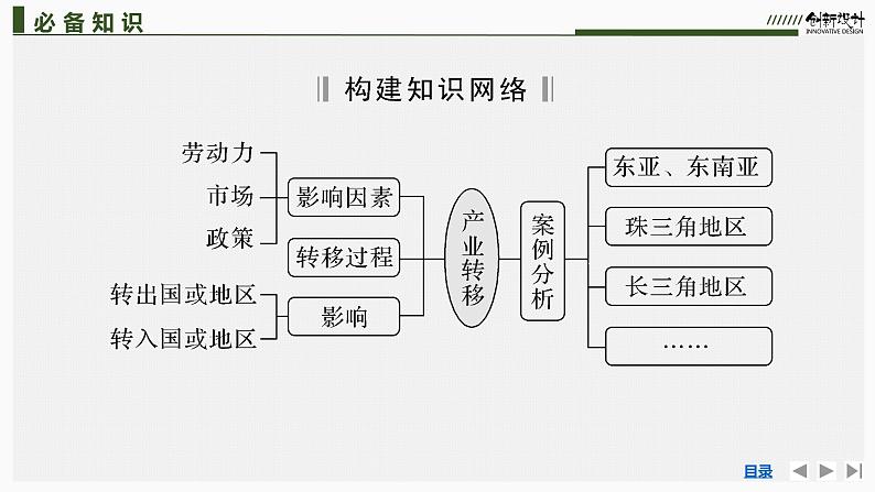 新高中地理高考第42讲　产业转移课件PPT练习题第5页