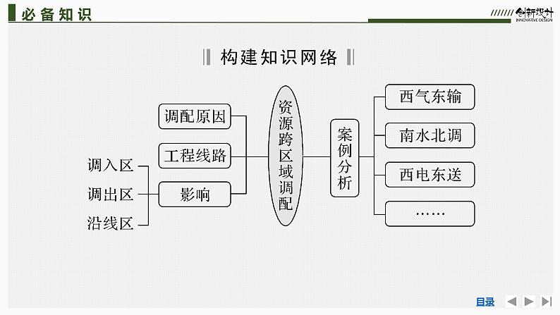 新高中地理高考第41讲　资源跨区域调配课件PPT练习题05