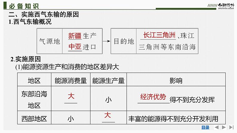 新高中地理高考第41讲　资源跨区域调配课件PPT练习题08