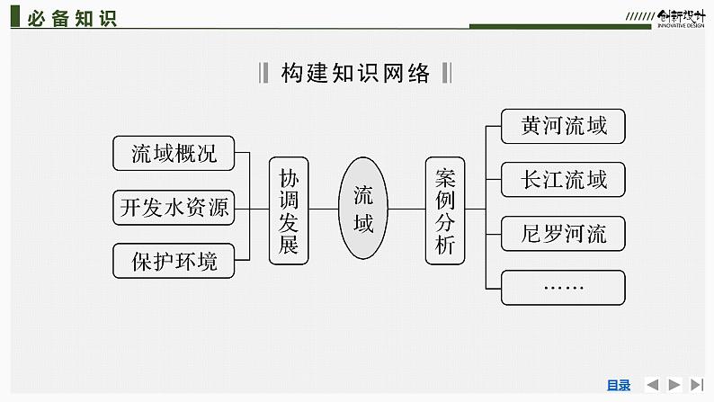 新高中地理高考第40讲　流域内协调发展课件PPT练习题第5页