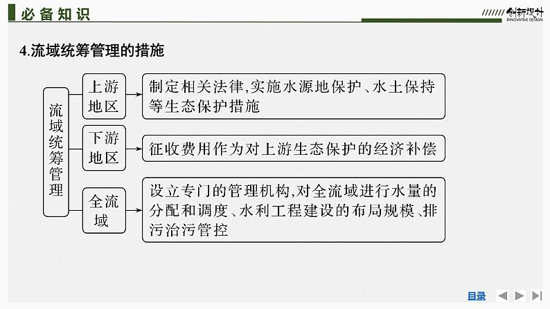 新高中地理高考第40讲　流域内协调发展课件PPT练习题第8页