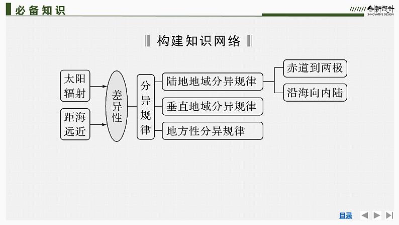 新高中地理高考第21讲　自然环境的地域差异性课件PPT练习题05