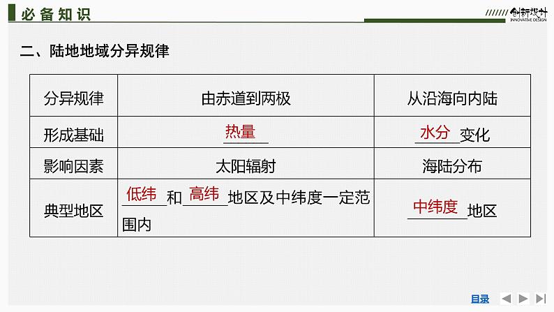 新高中地理高考第21讲　自然环境的地域差异性课件PPT练习题08