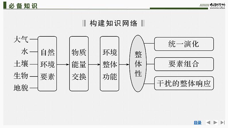 新高中地理高考第20讲　自然环境的整体性课件PPT练习题第5页