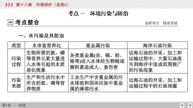 新高中地理高考第18章 环境保护 课件练习题第4页