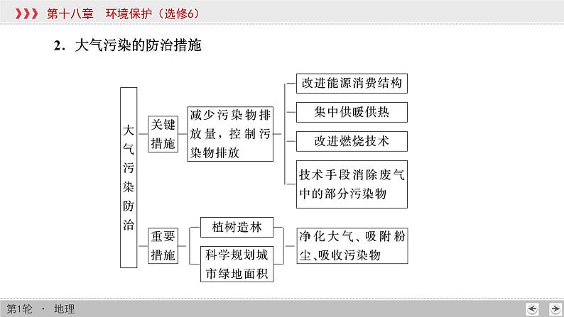 新高中地理高考第18章 环境保护 课件练习题第8页