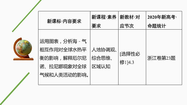 新高中地理高考第18讲　海－气相互作用课件PPT练习题第2页