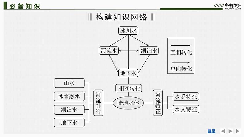 新高中地理高考第16讲　陆地水和河湖课件PPT练习题第5页