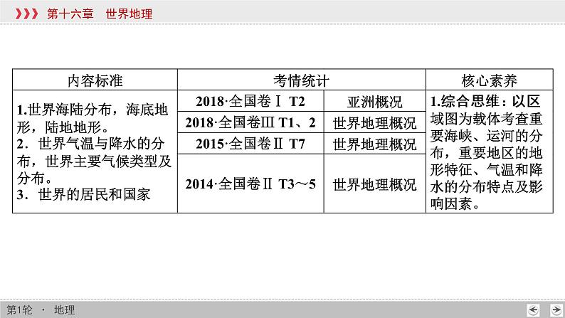 新高中地理高考第16章 第1讲 世界地理概况 课件练习题02