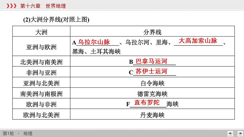 新高中地理高考第16章 第1讲 世界地理概况 课件练习题06