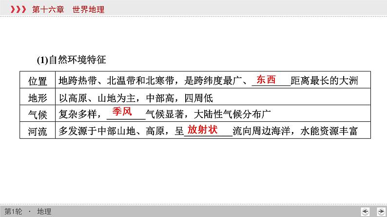 新高中地理高考第16章 第2讲 世界重要的地区和国家 课件练习题03