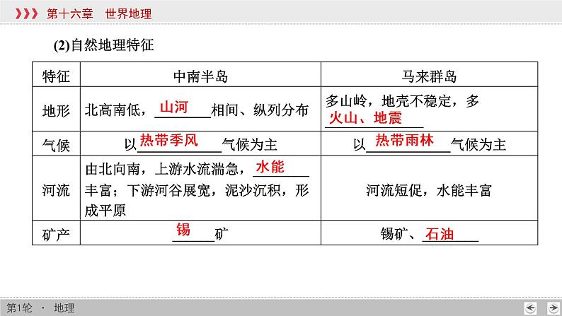 新高中地理高考第16章 第2讲 世界重要的地区和国家 课件练习题06