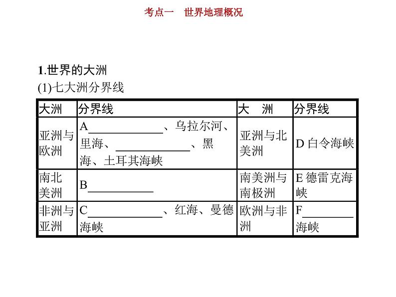 新高中地理高考第17单元 第1讲 世界地理概况 课件练习题06