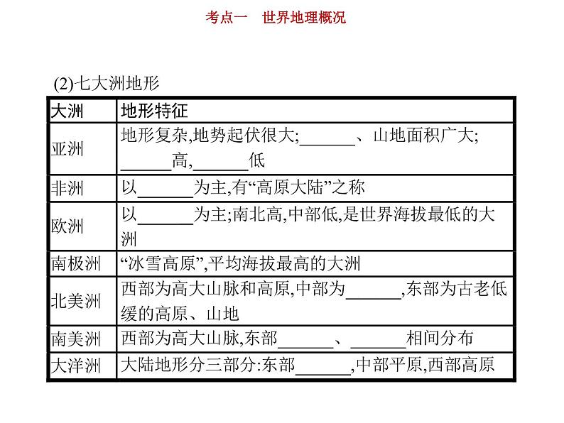 新高中地理高考第17单元 第1讲 世界地理概况 课件练习题07