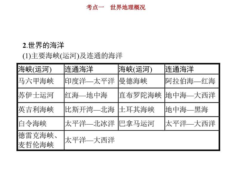 新高中地理高考第17单元 第1讲 世界地理概况 课件练习题08