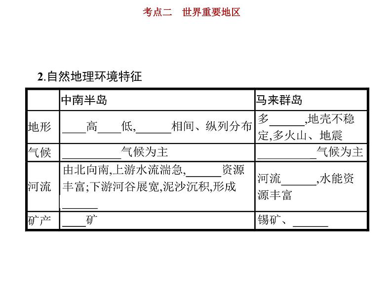新高中地理高考第17单元 第2讲 世界重要地区 课件练习题第4页