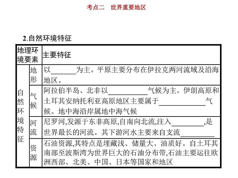 新高中地理高考第17单元 第2讲 世界重要地区 课件练习题第7页