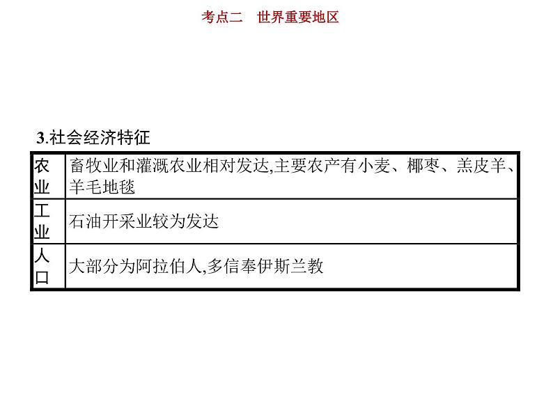 新高中地理高考第17单元 第2讲 世界重要地区 课件练习题第8页