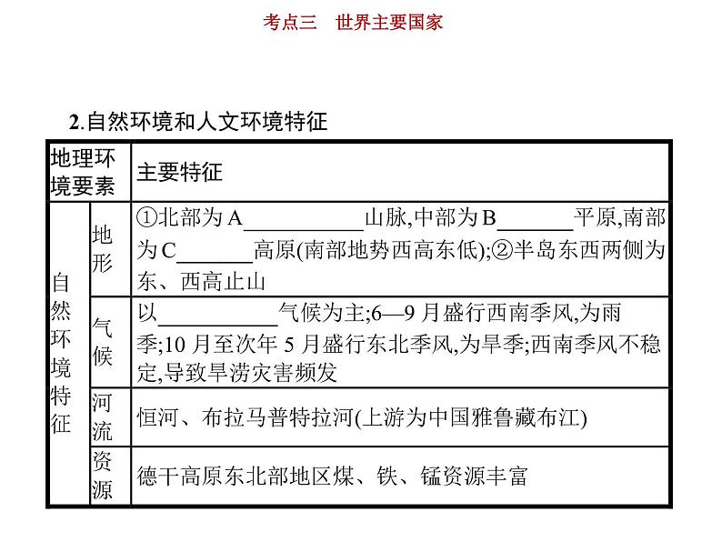 新高中地理高考第17单元 第3讲 世界主要国家 课件练习题07