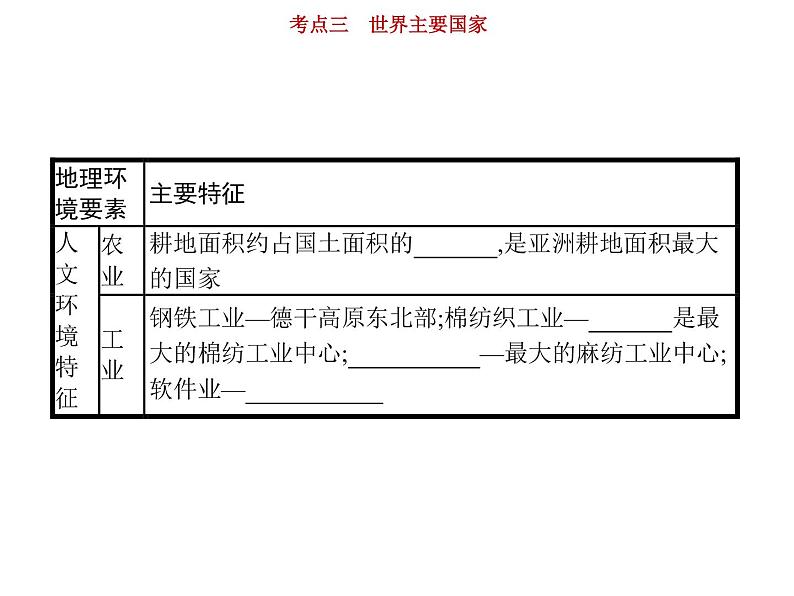 新高中地理高考第17单元 第3讲 世界主要国家 课件练习题08