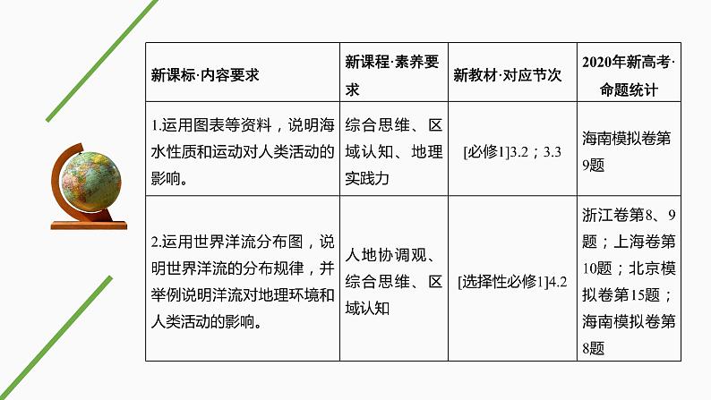 新高中地理高考第17讲　海洋水和洋流课件PPT练习题02