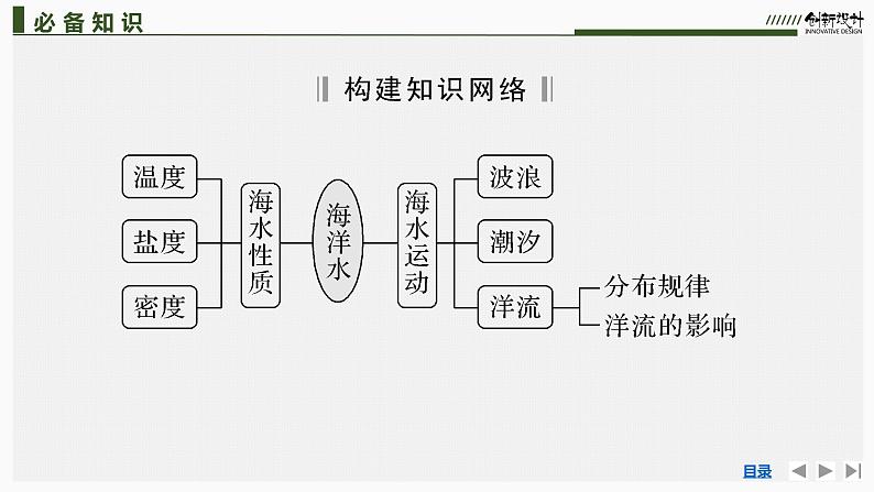 新高中地理高考第17讲　海洋水和洋流课件PPT练习题05