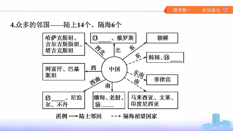 新高中地理高考第17章 第1讲 中国地理概况 课件练习题08