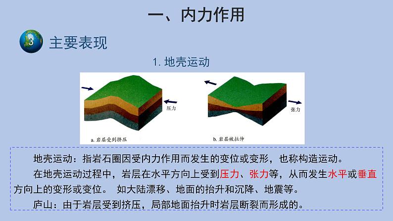 2.1塑造地表形态的力量（第1课时）示范课件第7页