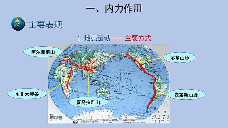 2.1塑造地表形态的力量（第1课时）示范课件第8页