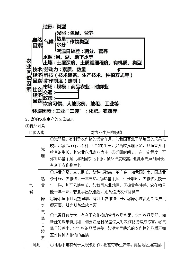 新高中地理高考解密10 农业生产（讲义）-【高频考点解密】2021年浙江高考地理二轮复习讲义+分层训练02