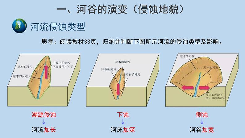 2.3河流地貌的发育示范课件04