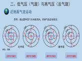 3.1常见天气系统示范课件