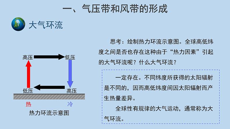 3.2气压带和风带（第1课时）示范课件04