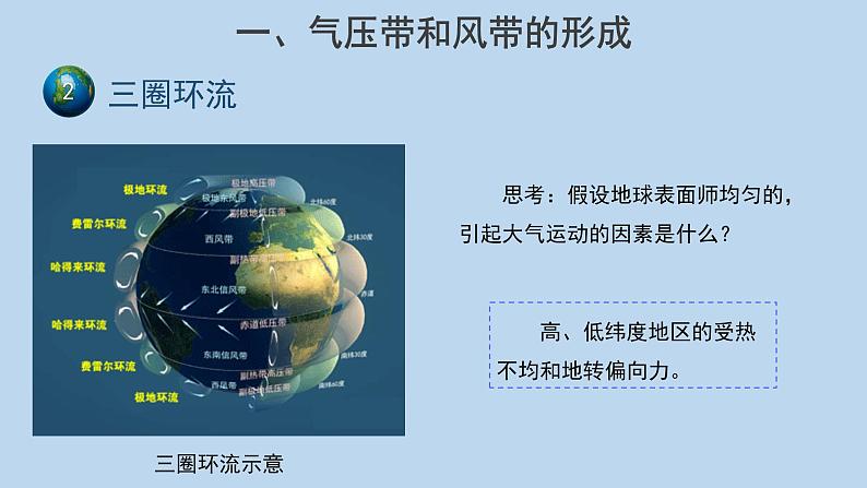 3.2气压带和风带（第1课时）示范课件05