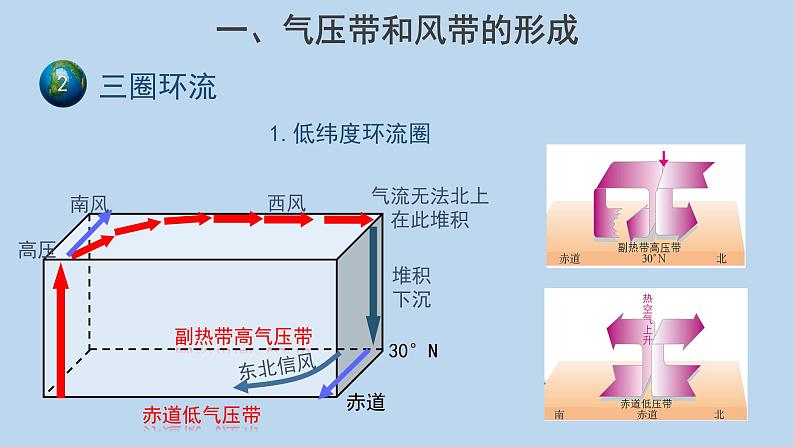 3.2气压带和风带（第1课时）示范课件06