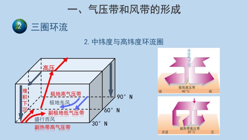 高中地理第二节 气压带和风带示范课课件ppt-教习网|课件下载