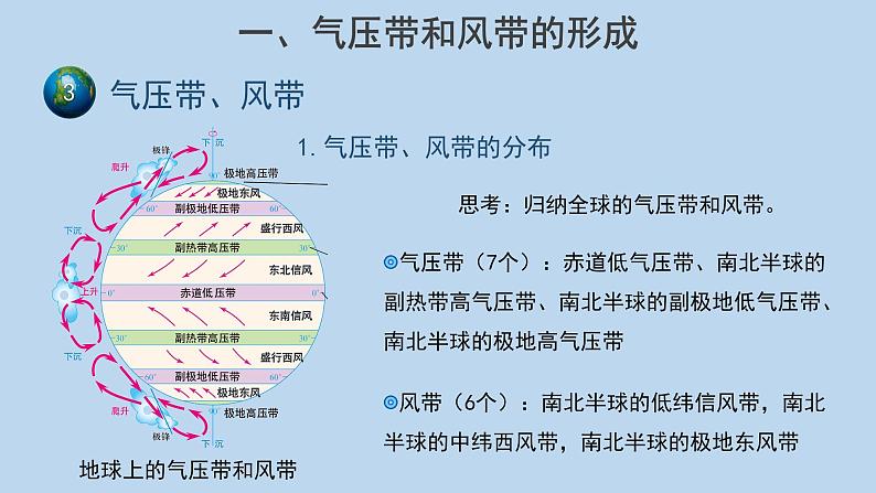 3.2气压带和风带（第1课时）示范课件08