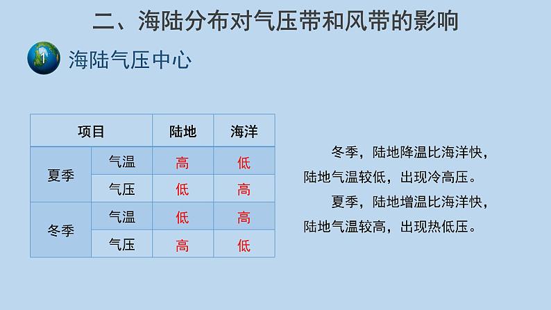 3.2气压带和风带（第2课时）示范课件第5页
