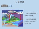 4.1陆地水体及其相互关系示范课件