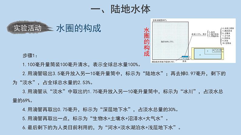 4.1陆地水体及其相互关系示范课件05