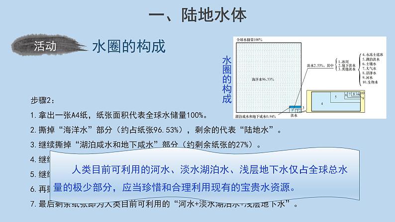 4.1陆地水体及其相互关系示范课件06