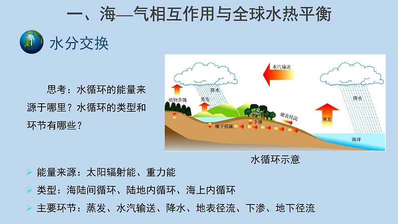 4.3海—气相互作用示范课件第3页